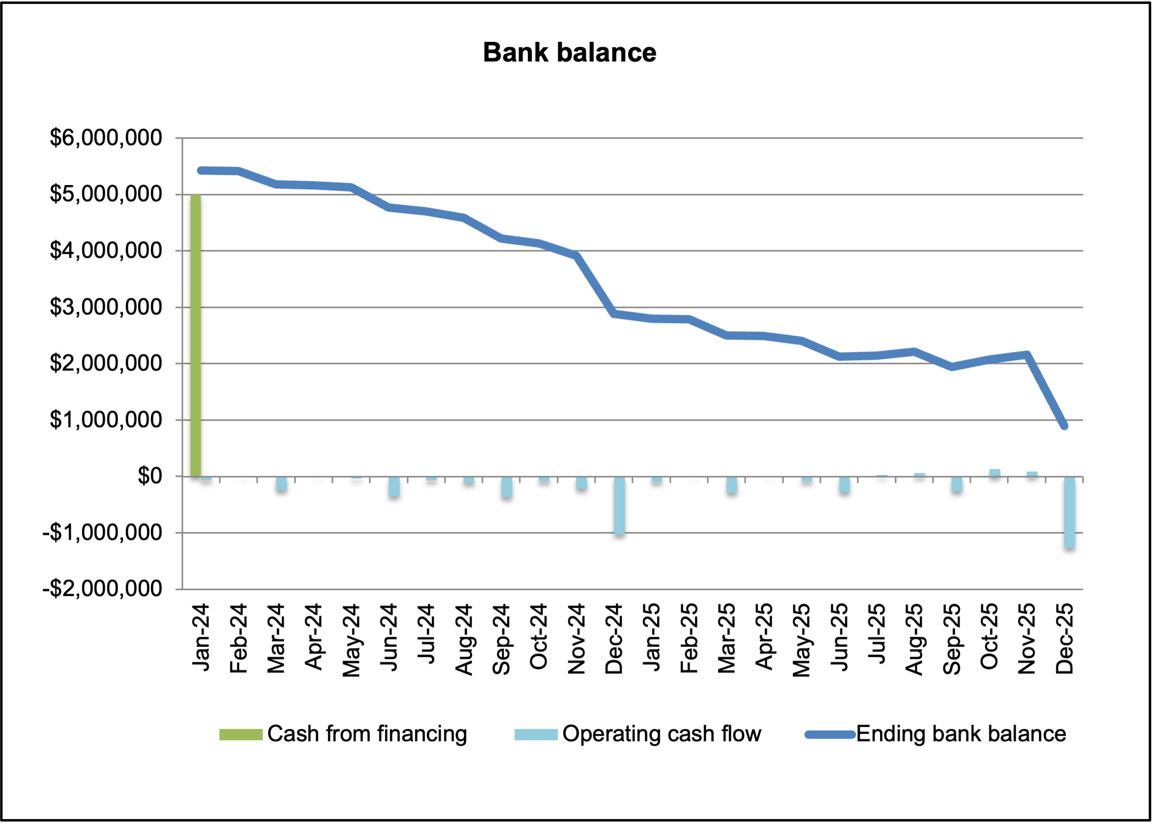 Bank Balance SaaS Startup-1