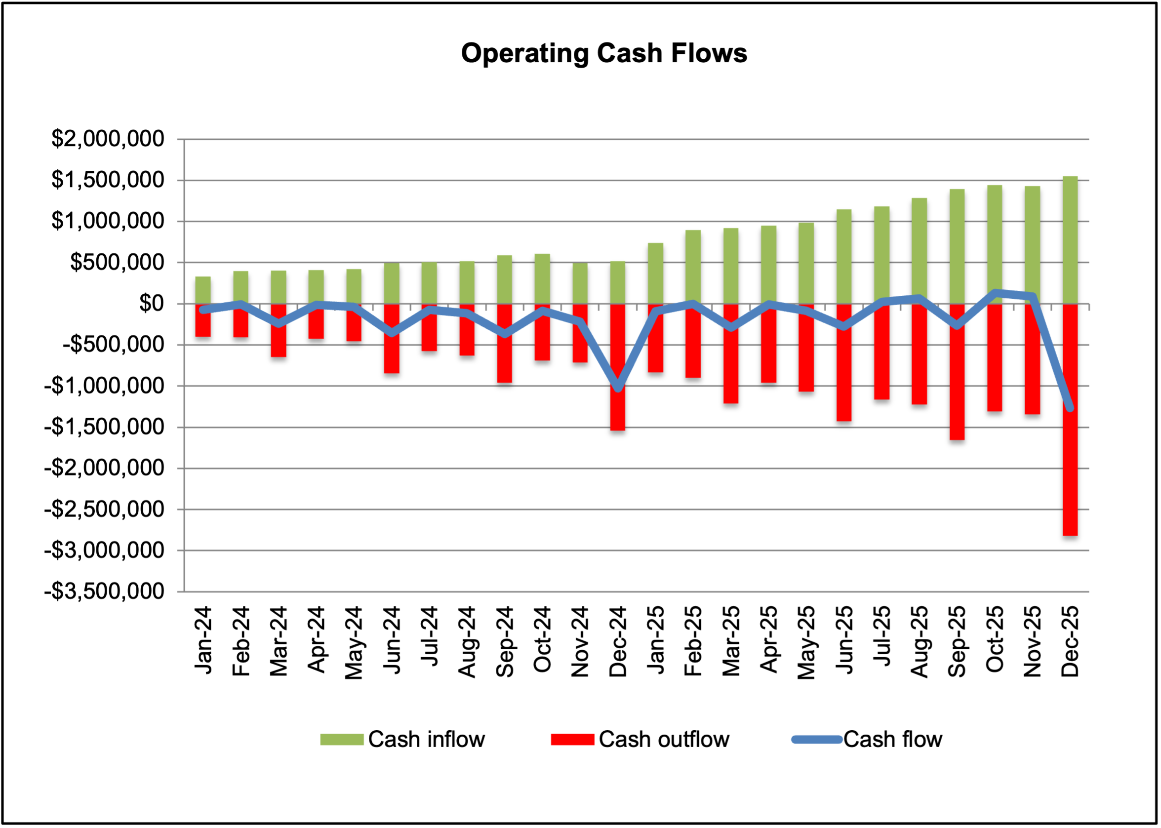 Cash Flow SaaS Startup-1