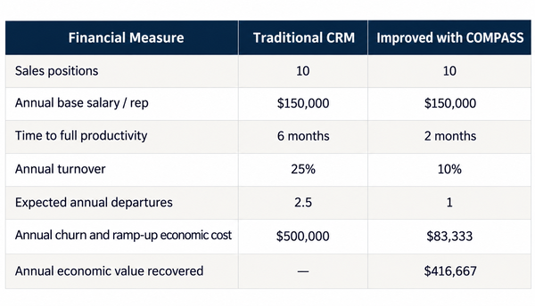 Financial Impact Comparison Table
