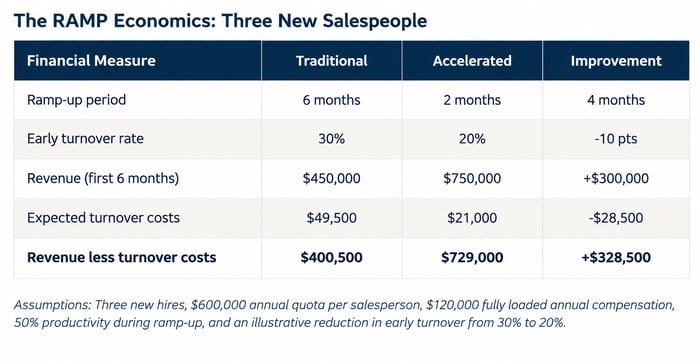RAMP Economics Comparison Table
