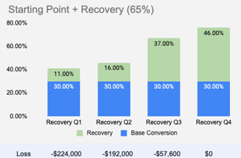 starting point and recovery